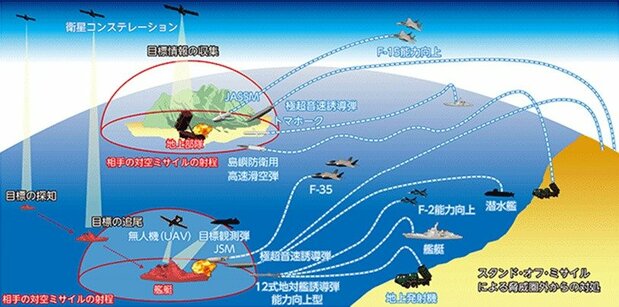 Una visualización de los planes japoneses para una capacidad de defensa standoff, publicada en el libro blanco del Ministerio de Defensa, Defensa de Japón 2024. El informe exige la recopilación y el análisis integrado de inteligencia de múltiples fuentes, incluida una constelación de pequeños satélites.