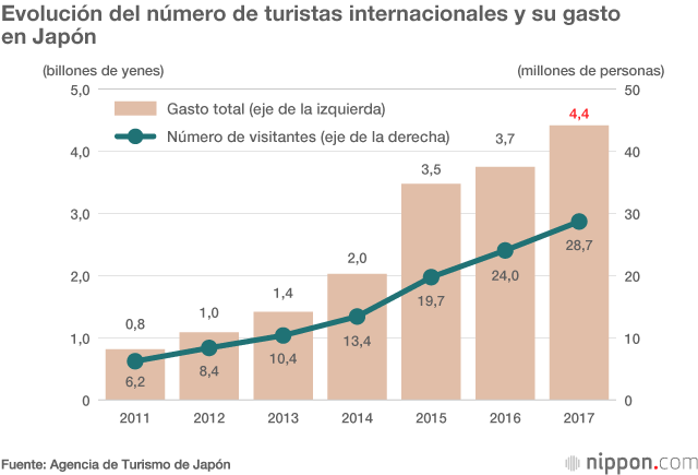 La nueva ley de ‘minpaku’: más garantías para los visitantes extranjeros