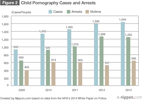 Sexual Crimes Against Children on the Rise