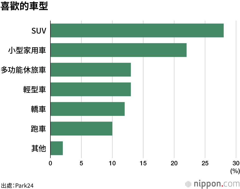 喜歡的車型