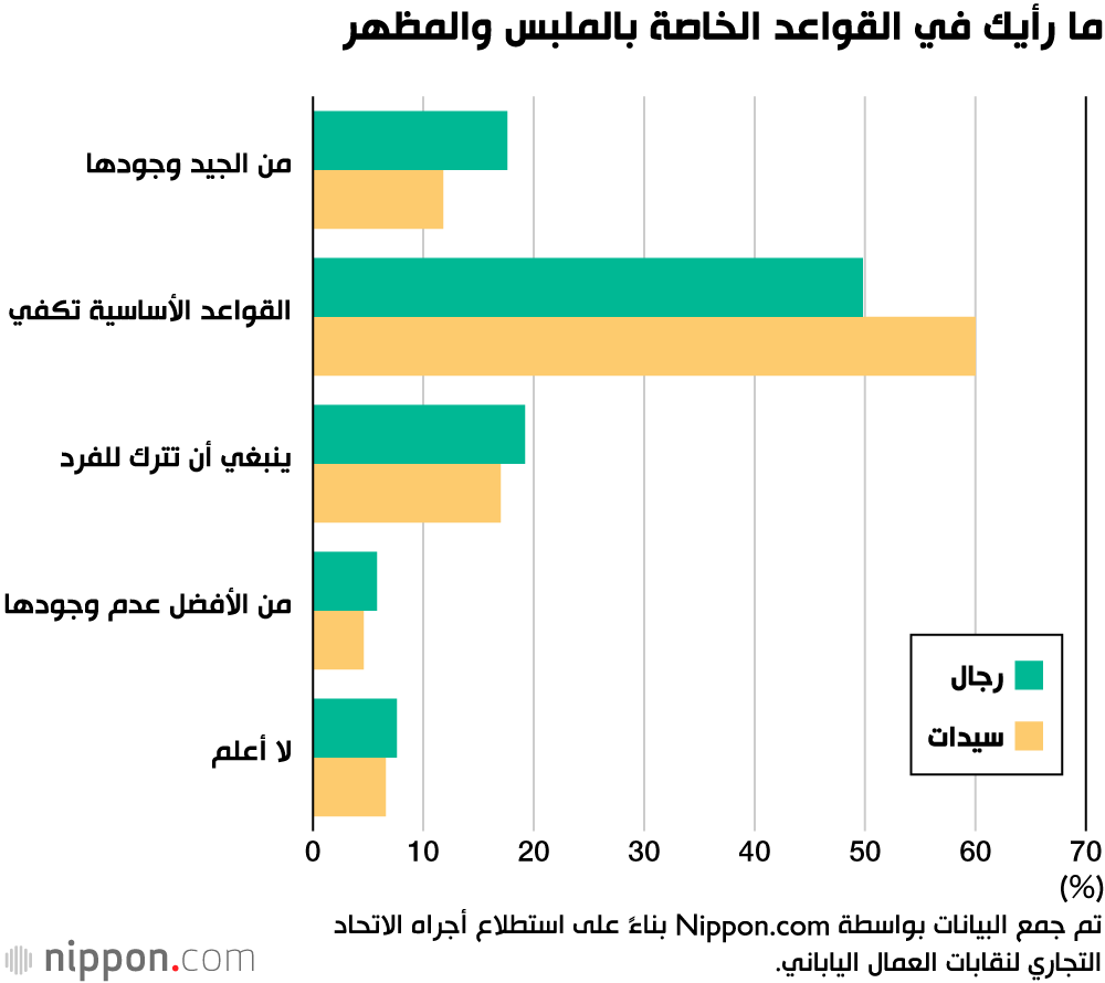 الكعب العالي، المكياج، والأقراط: تعرف على قواعد الشركات اليابانية للملابس والمظهر! 