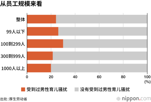 从员工规模来看