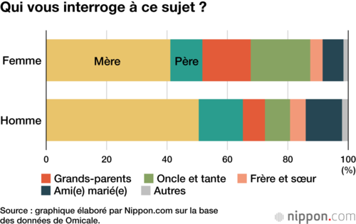 Qui vous interroge à ce sujet ?