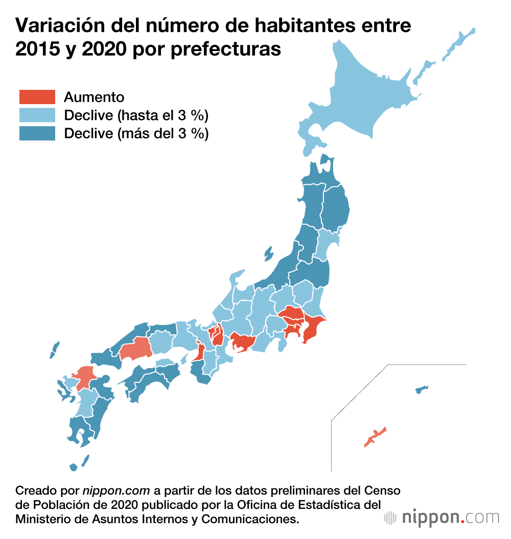 El censo revela que la población de Japón se redujo en más de 800.000 personas en cinco años