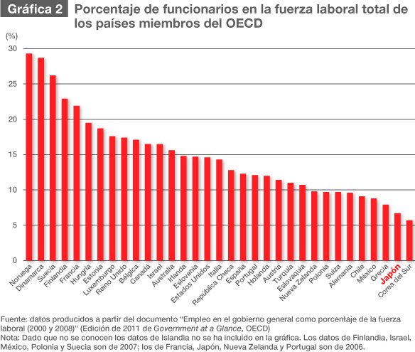 Un sistema que “mima” a los funcionarios mayores