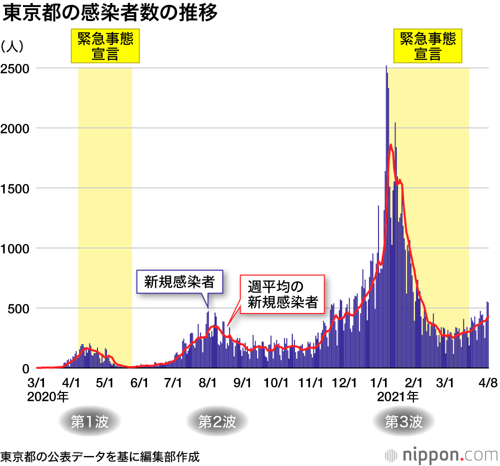 新型コロナウイルス感染症流行・2021年4～5月の主な動き