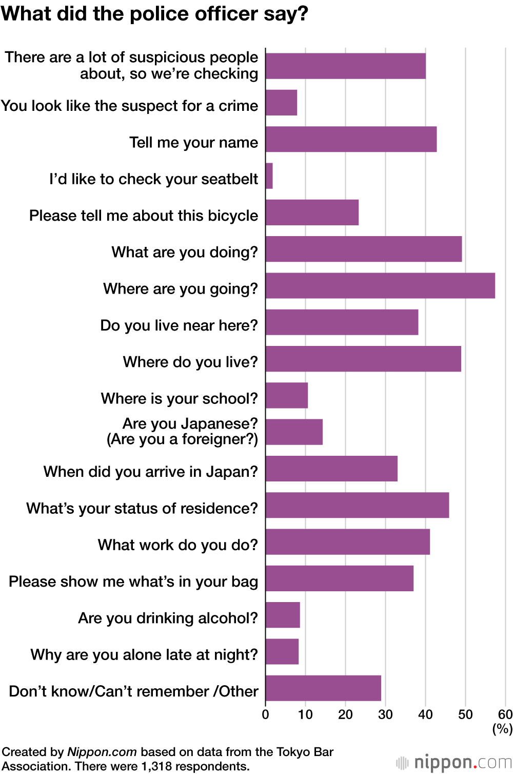 Survey Investigates Discriminatory Police Questioning in Japan