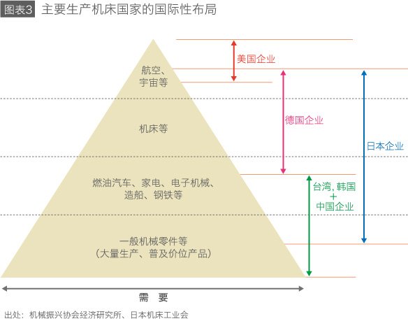 日本机床产业是否前途光明？