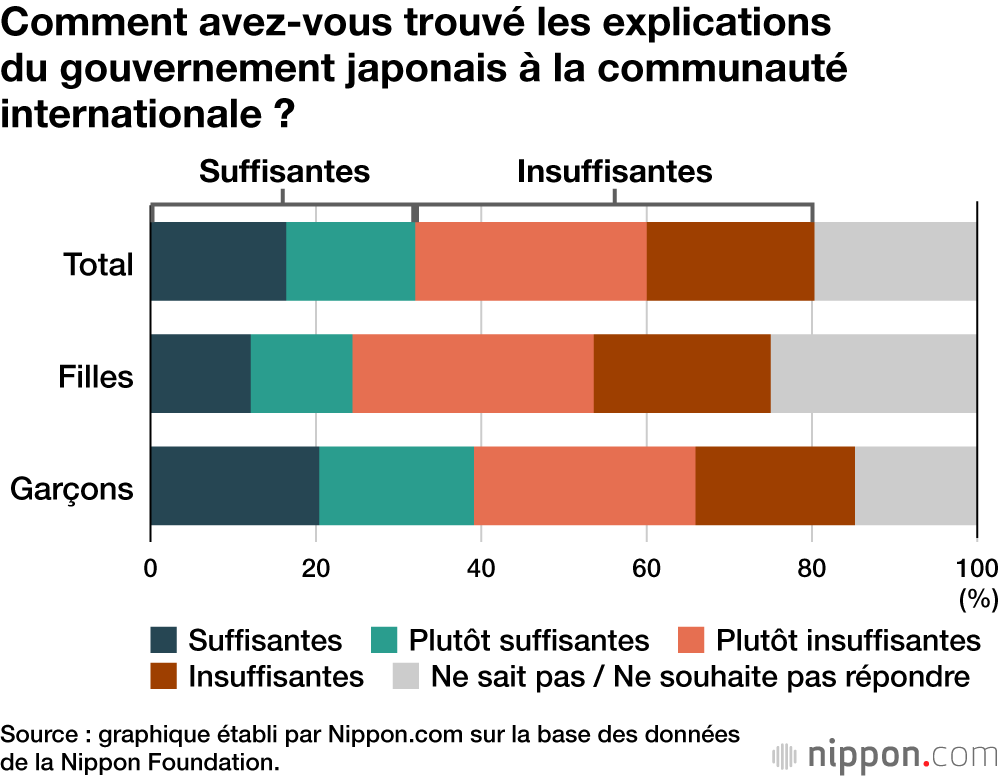 Comment avez-vous trouvé les explications du gouvernement japonais à la communauté internationale ?