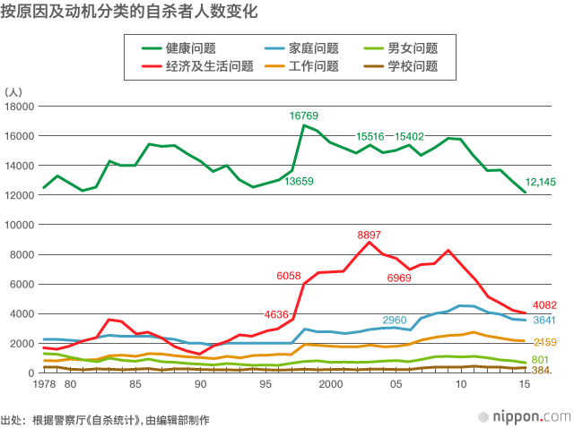 日本自杀现状剖析