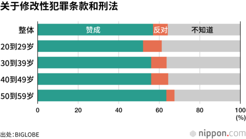 关于修改性犯罪条款和刑法