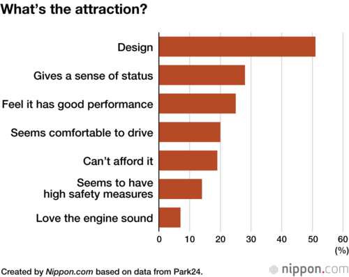What’s the attraction?