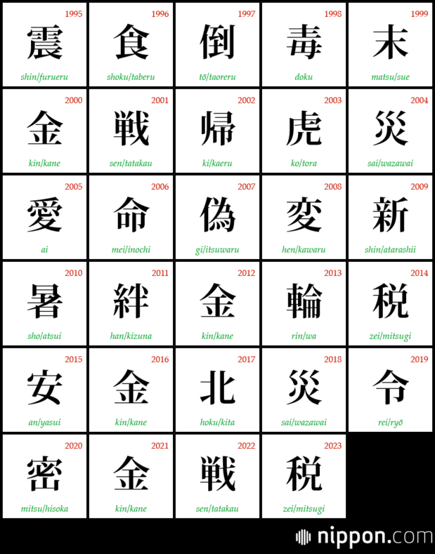 1995年到2023年的“年度汉字”