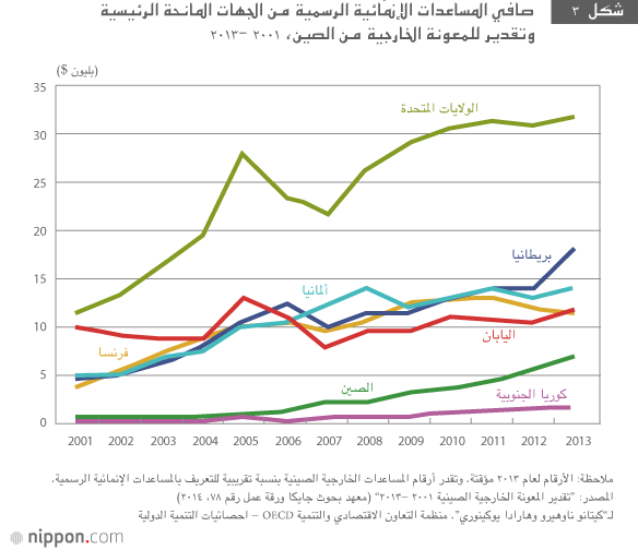 بناء أساطير في التعاون الدولي: مقابلة مع رئيس مؤسسة جايكا تاناكا أكيهيكو