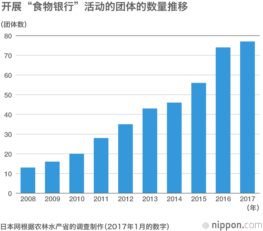 日本人每年浪费650万吨食物！资源匮乏却成浪费大国