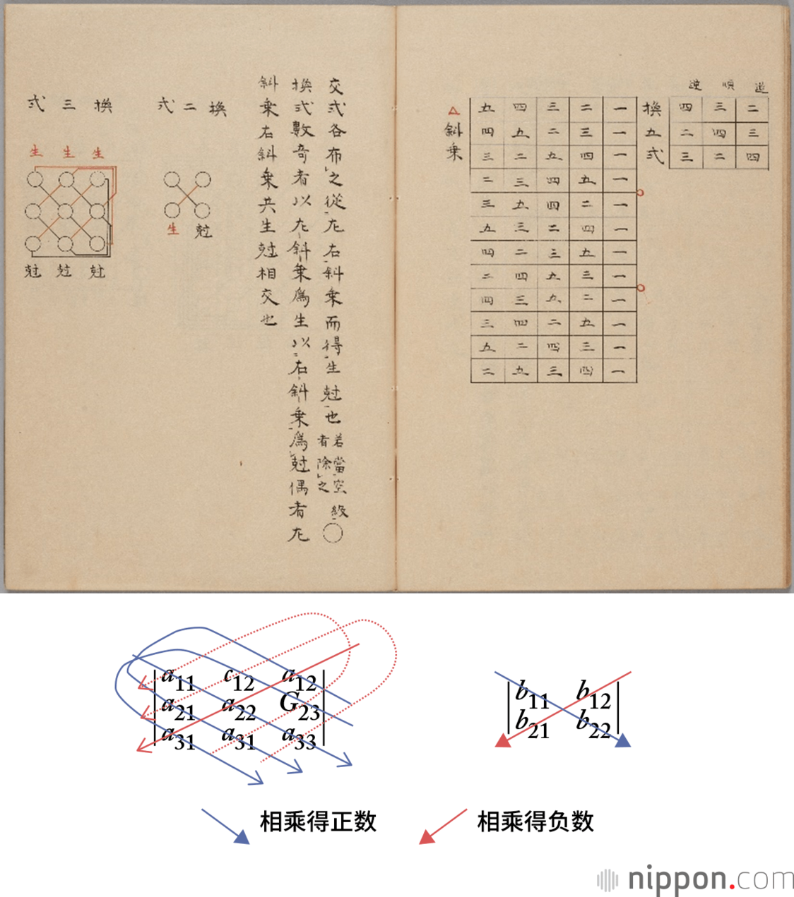 行列式的扩展方法