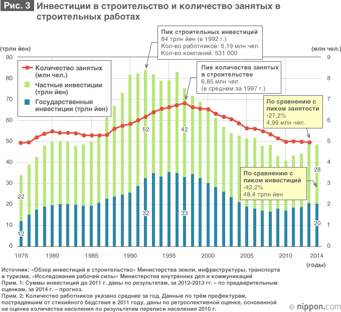 Потерянное тридцатилетие: вынужденное манипулирование курсом йены