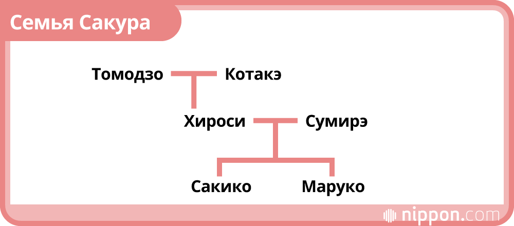 «Садзаэ-сан» и «Тиби Маруко-тян»: два самых любимых аниме-сериала в Японии