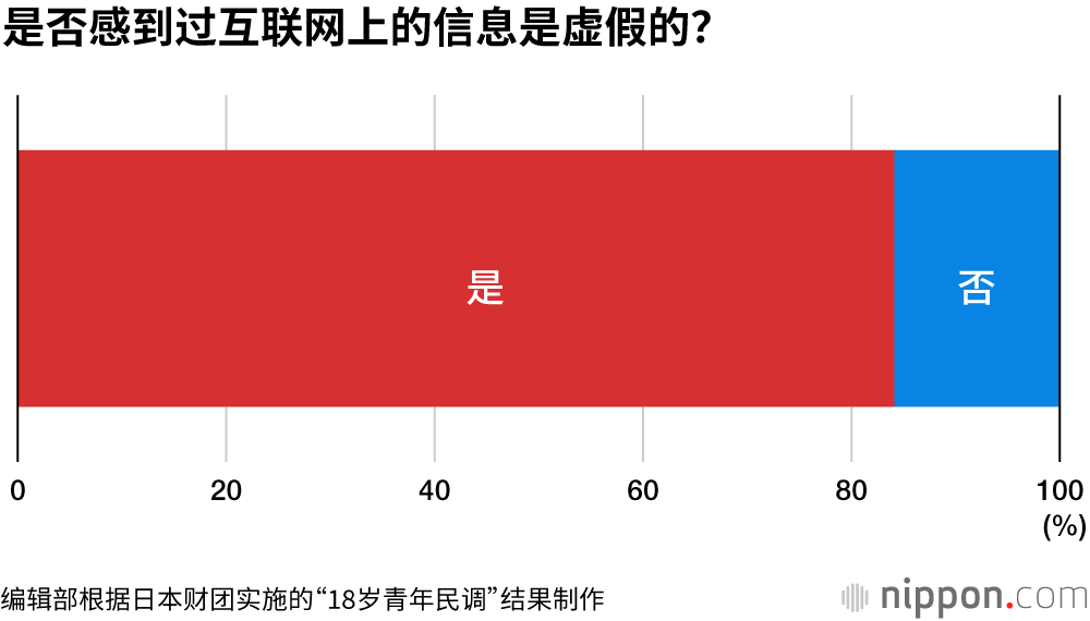 虽然不读报了，但可靠的信息来源还是报纸！？ 