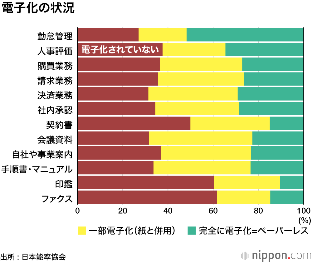 印鑑、契約書…進まないペーパーレス : 会議資料は紙と併用
