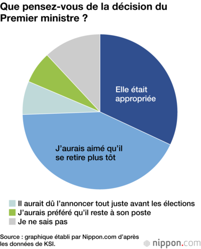 Que pensez-vous de la décision du Premier ministre ?