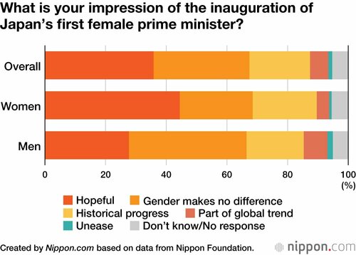 What is your impression of the inauguration of Japan’s first female prime minister?