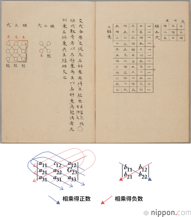行列式的扩展方法