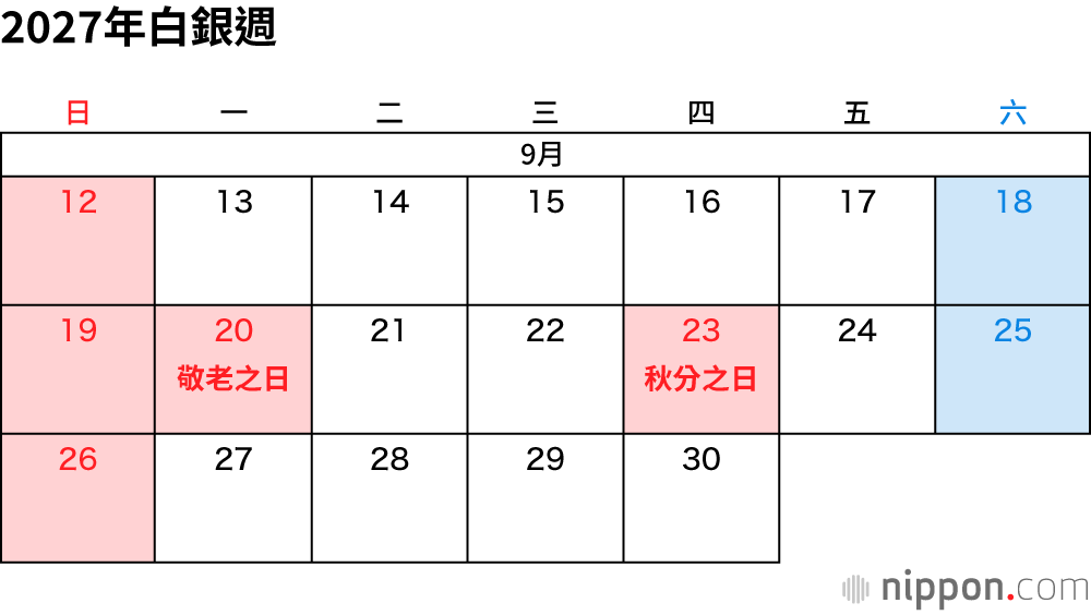 2027年白銀週