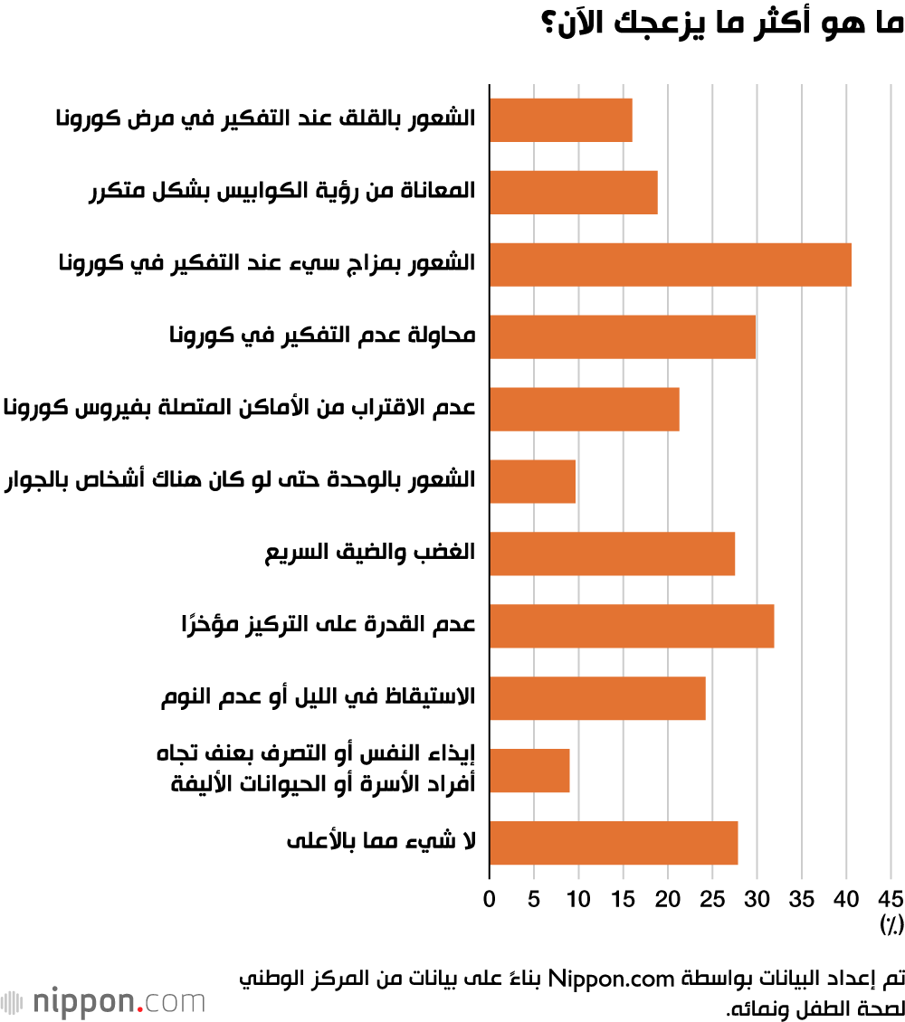 شعور الأطفال اليابانيين بالضغط والتوتر بسبب فيروس كورونا