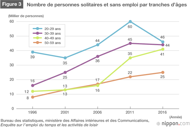 La « période glaciaire de l’emploi » au Japon : les difficultés de ses survivants