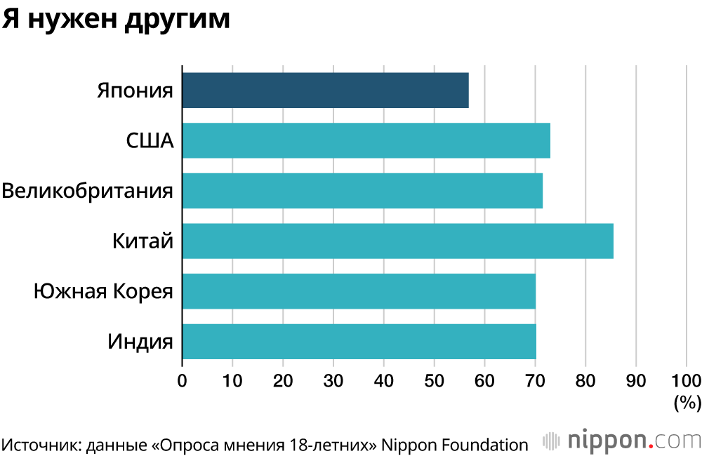 Я нужен другим