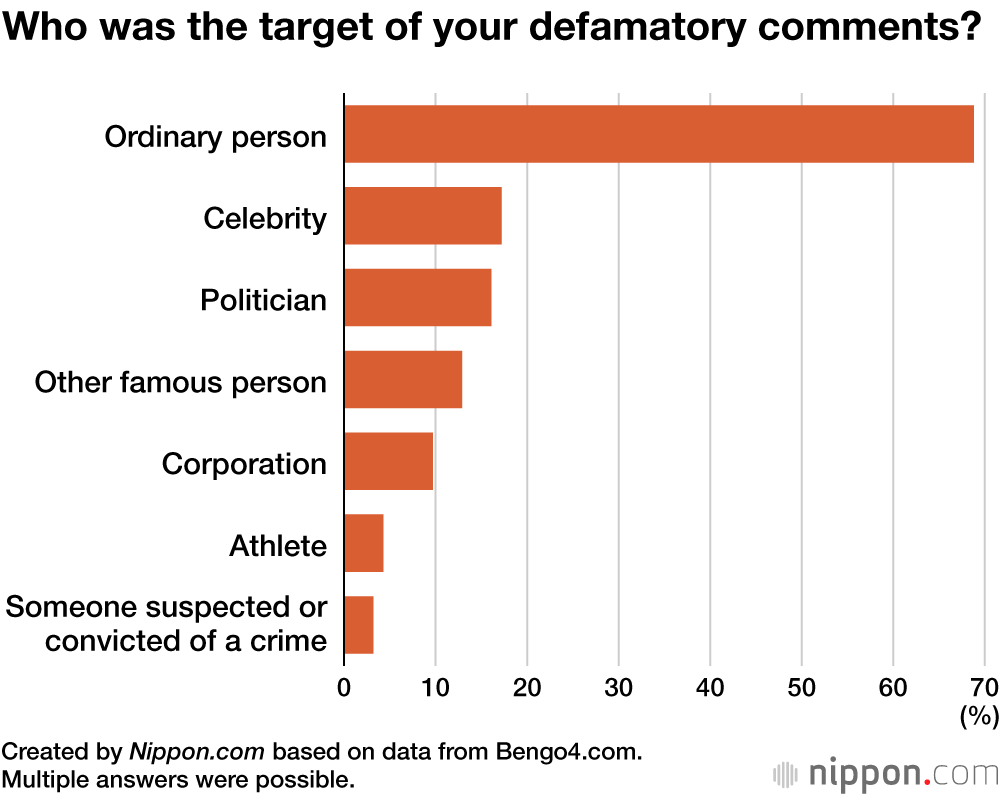 Who was the target of your defamatory comments?