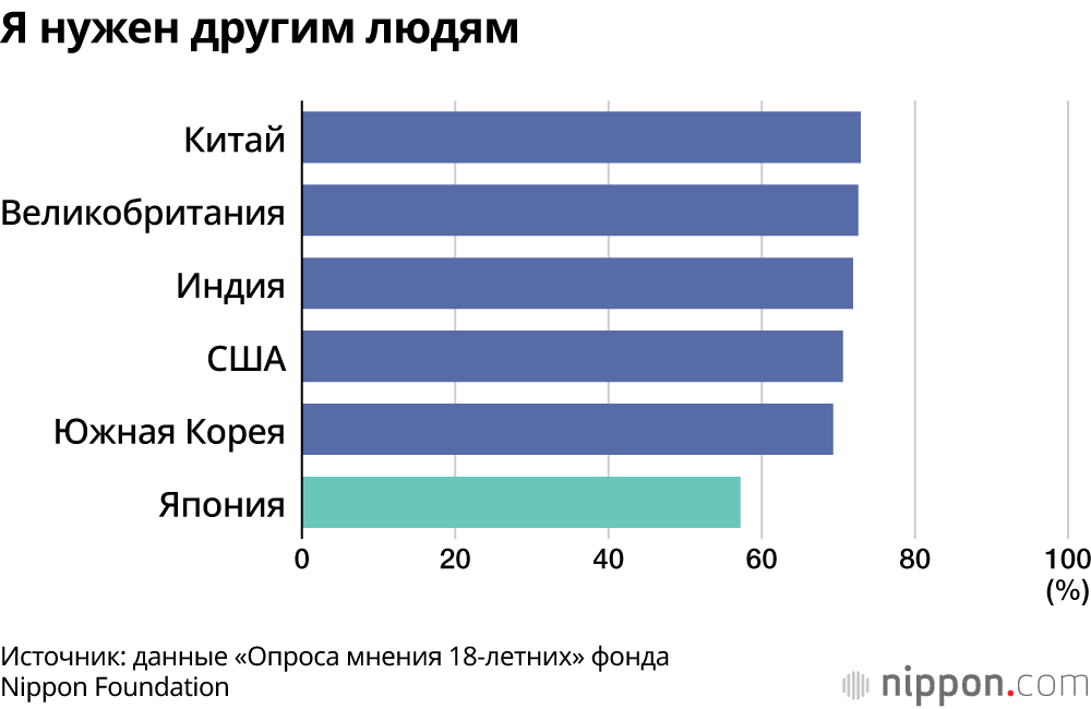Я нужен другим людям