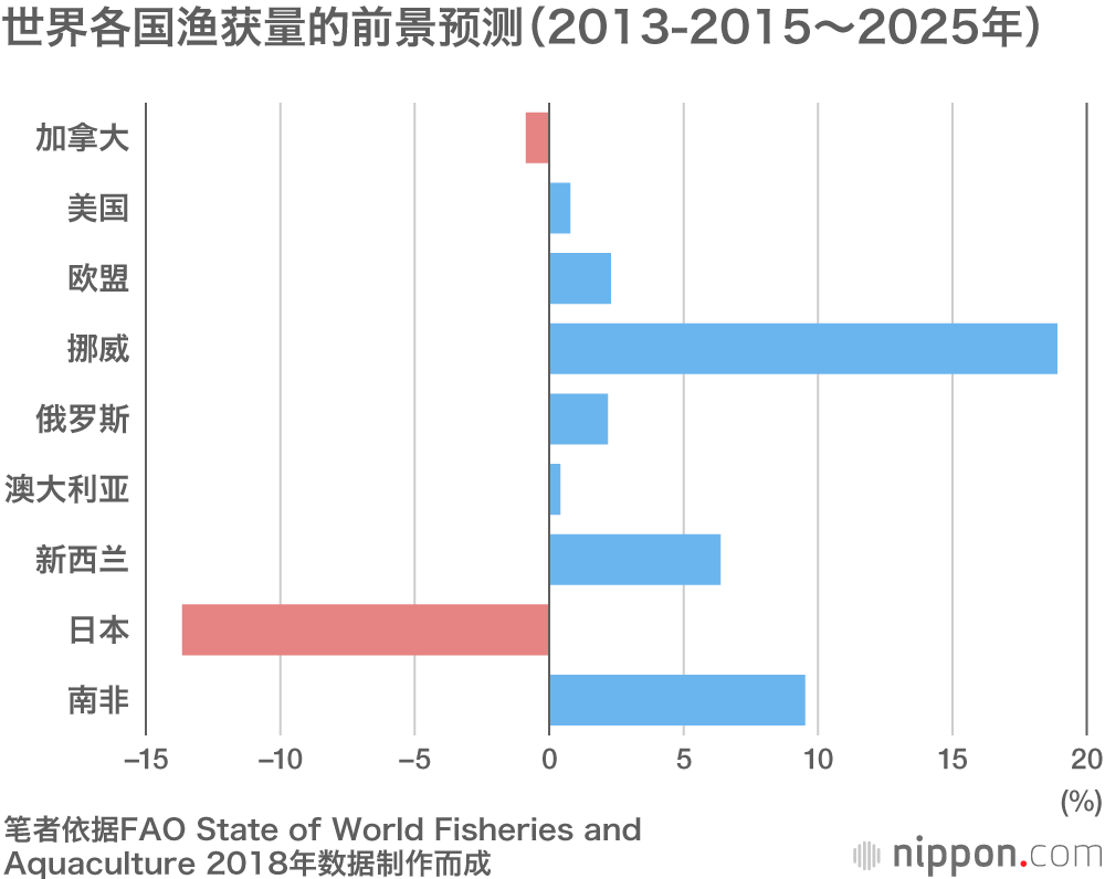水产资源管理左右日本渔业的未来
