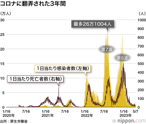 コロナに翻弄された3年間