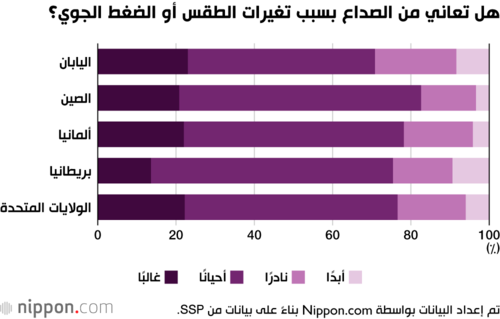 هل تعاني من الصداع بسبب تغيرات الطقس أو الضغط الجوي؟