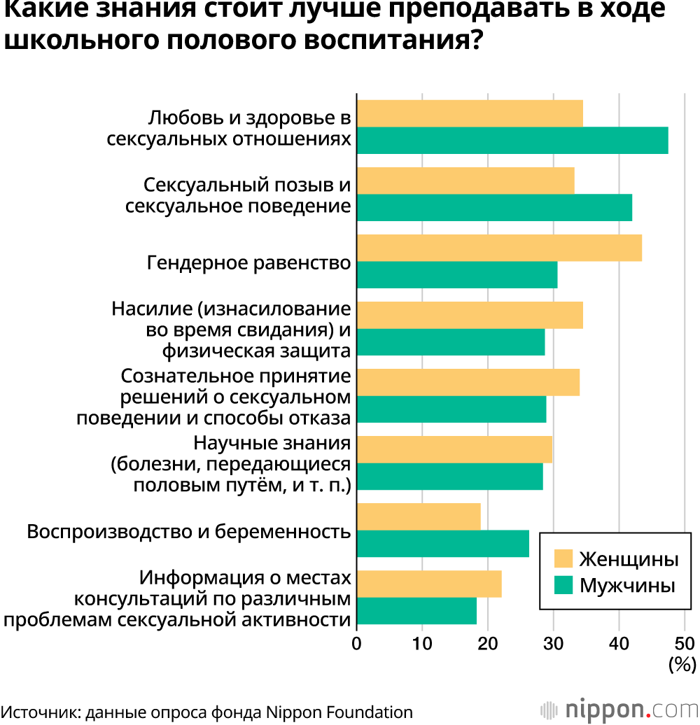 Сексуальная активность подростков в Японии: девочки быстрее взрослеют и испытывают больше проблем