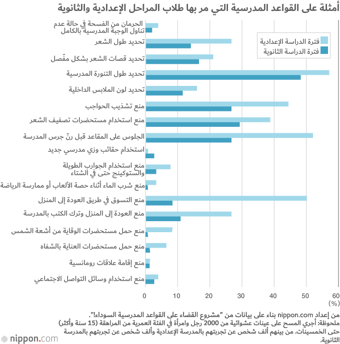 قواعد مدرسية تحدد حتى ألوان الملابس الداخلية!