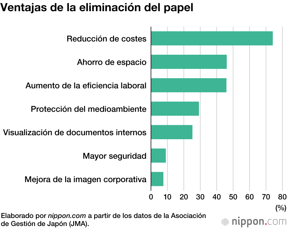 La eliminación del papel en las empresas, un horizonte lejano