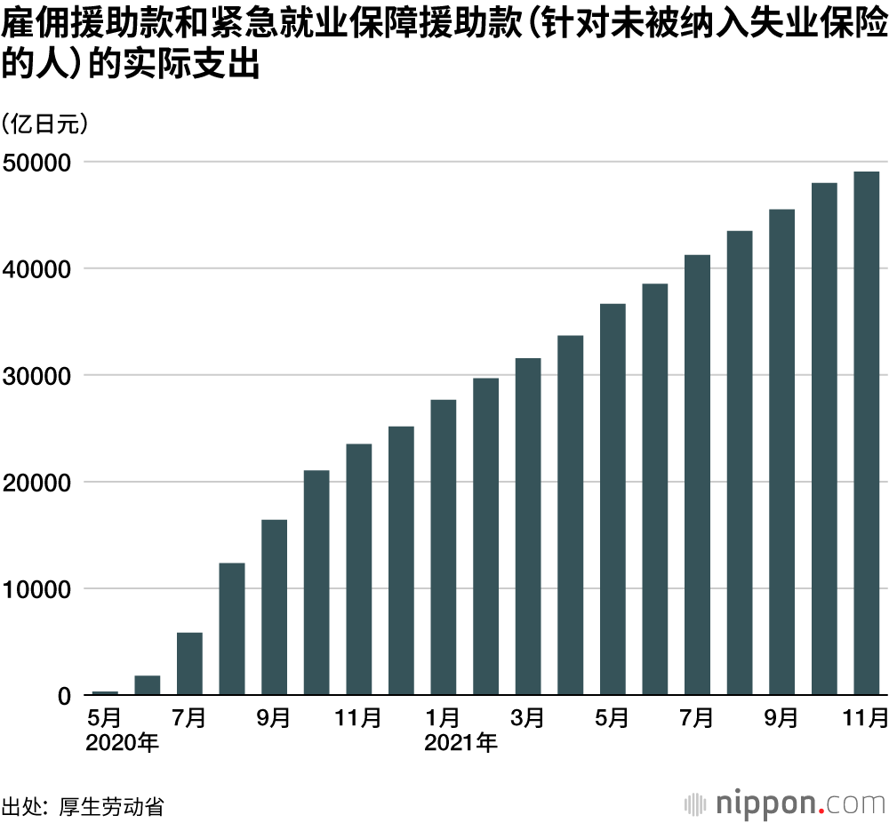 无法惠及的公共援助：以欺诈的方式获取支援款，本该属于员工的停工补助流向了何处？