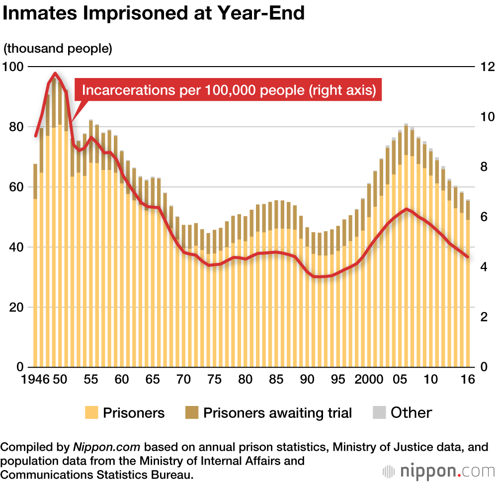 Behind Bars in Japan: Fighting to Improve Prison Conditions and Inmate Treatment 