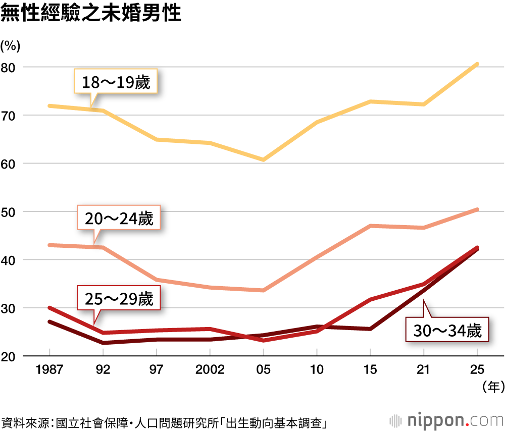 渴望交往？不渴望？