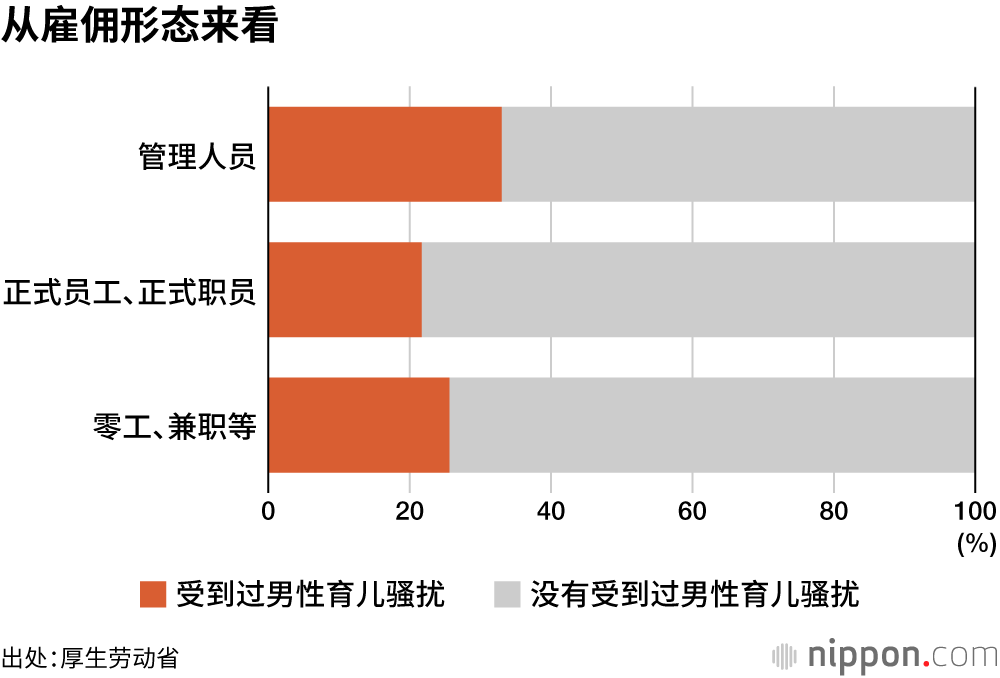从雇佣形态来看