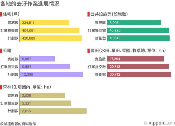 大地震5年後的災區和重建現狀