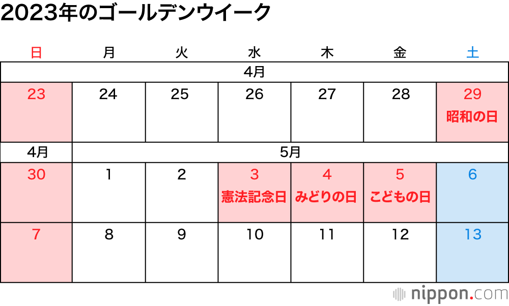 2023年の祝日 : 曜日のめぐり合わせ悪くちょっと損した気分？