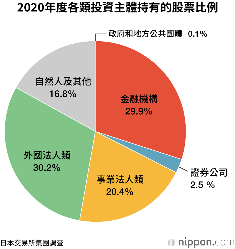 2020年度自然人股東達5981萬人