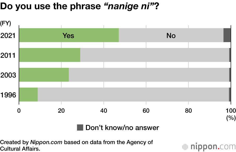 “Hanpa Nai”: Trends and Changes in Japanese Language Use