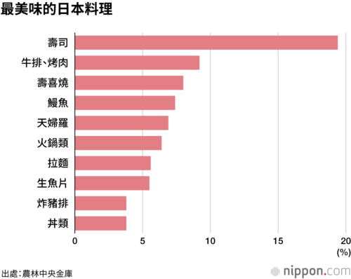 最美味的日本料理