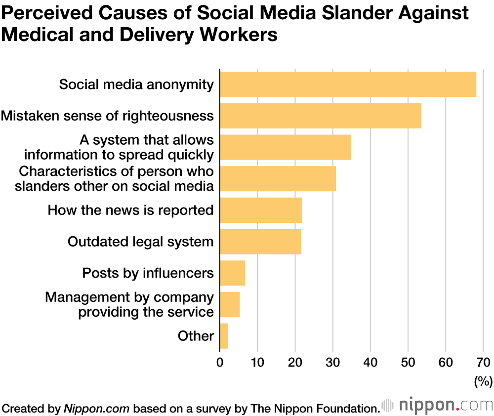 Japanese Teenagers Mainly Use Line and Twitter