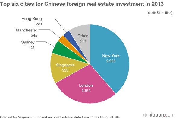 Chinese Investors Not Dazzled by Japan’s Property Market